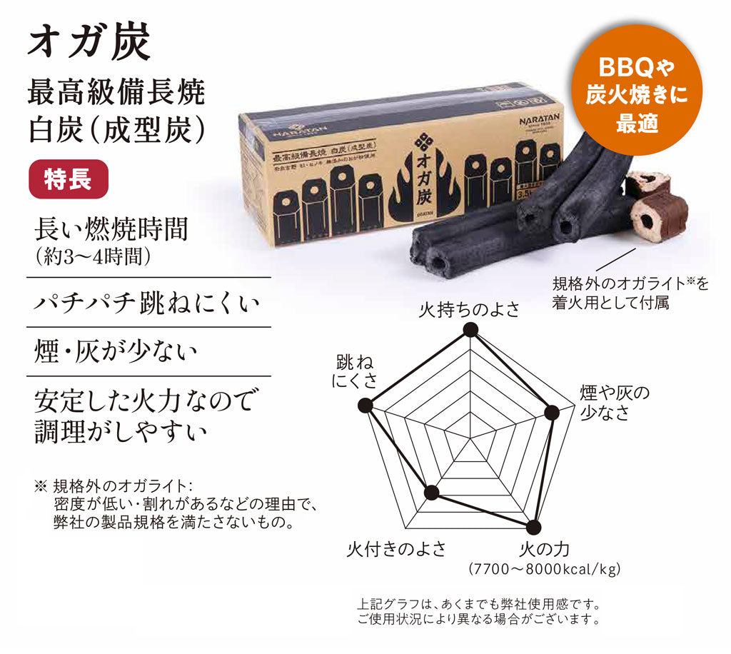 国産オガ炭3.5Kg・国産オガライト14kg 各1箱セット