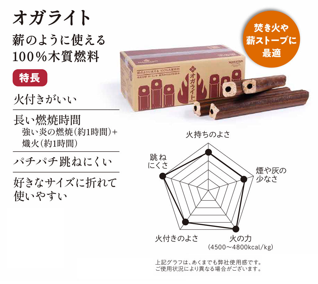 国産オガ炭3.5Kg・国産オガライト14kg 各1箱セット